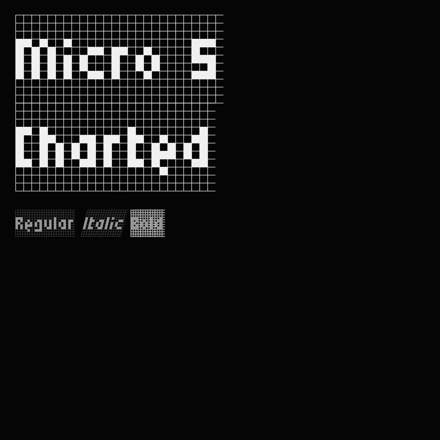 Micro 5 Charted